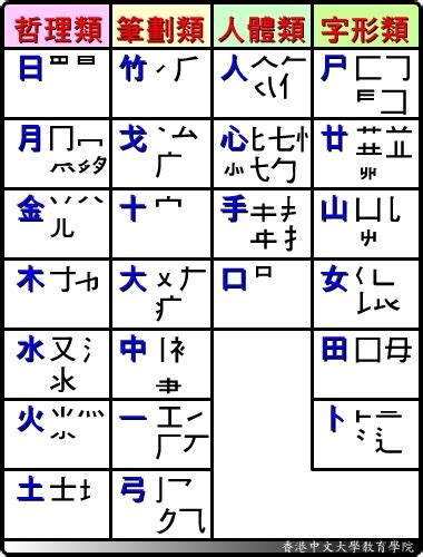 買 速成|速成:速成,輸入法,用法,取碼原則,取碼順序,精簡原則,包。